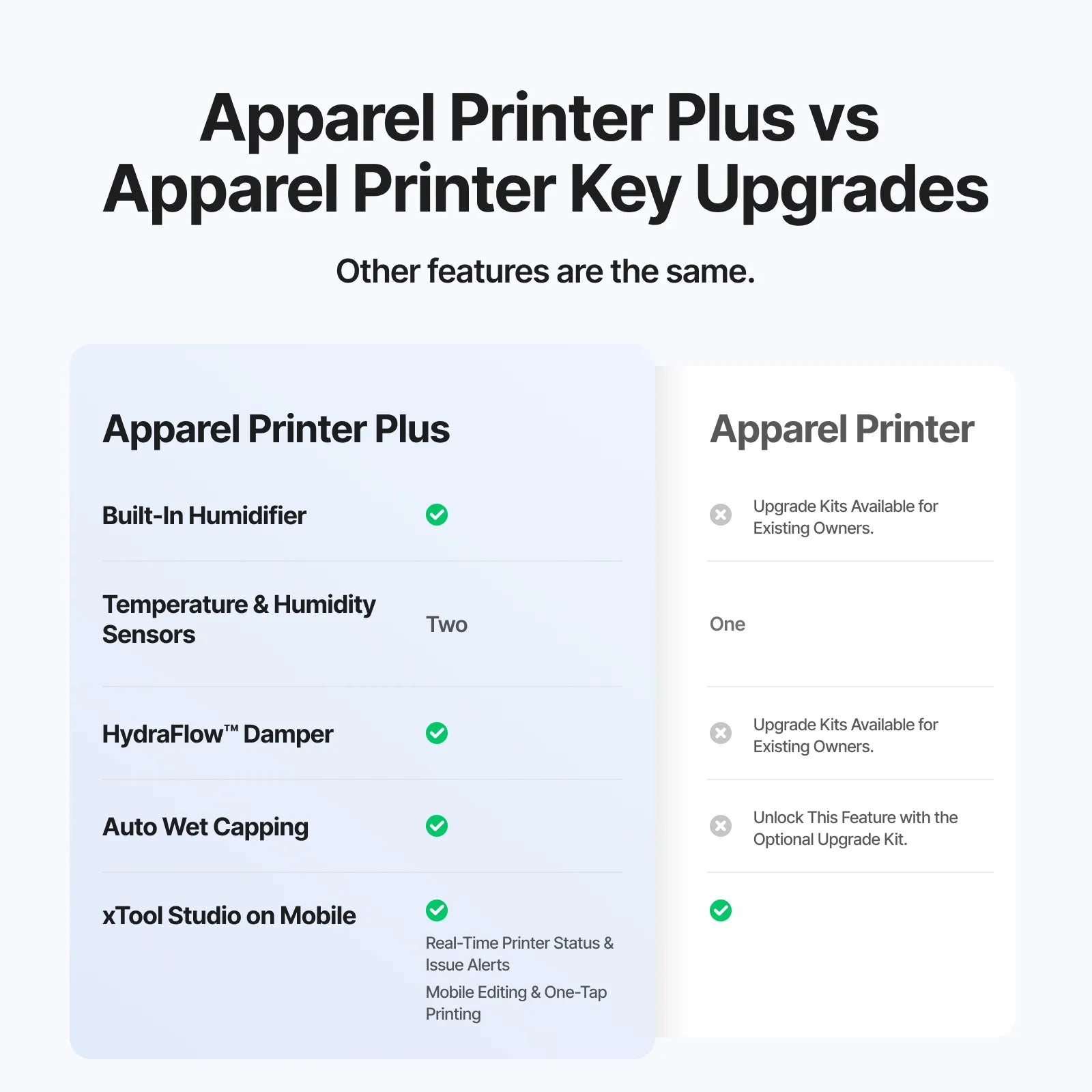 xTool Apparel Printer Plus