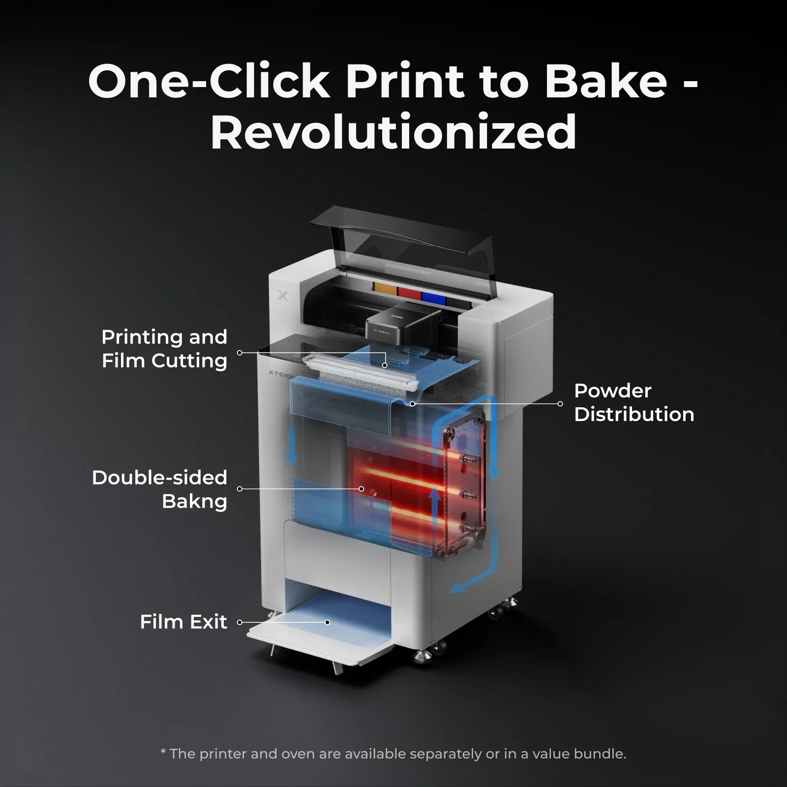 xTool Apparel Printer Plus