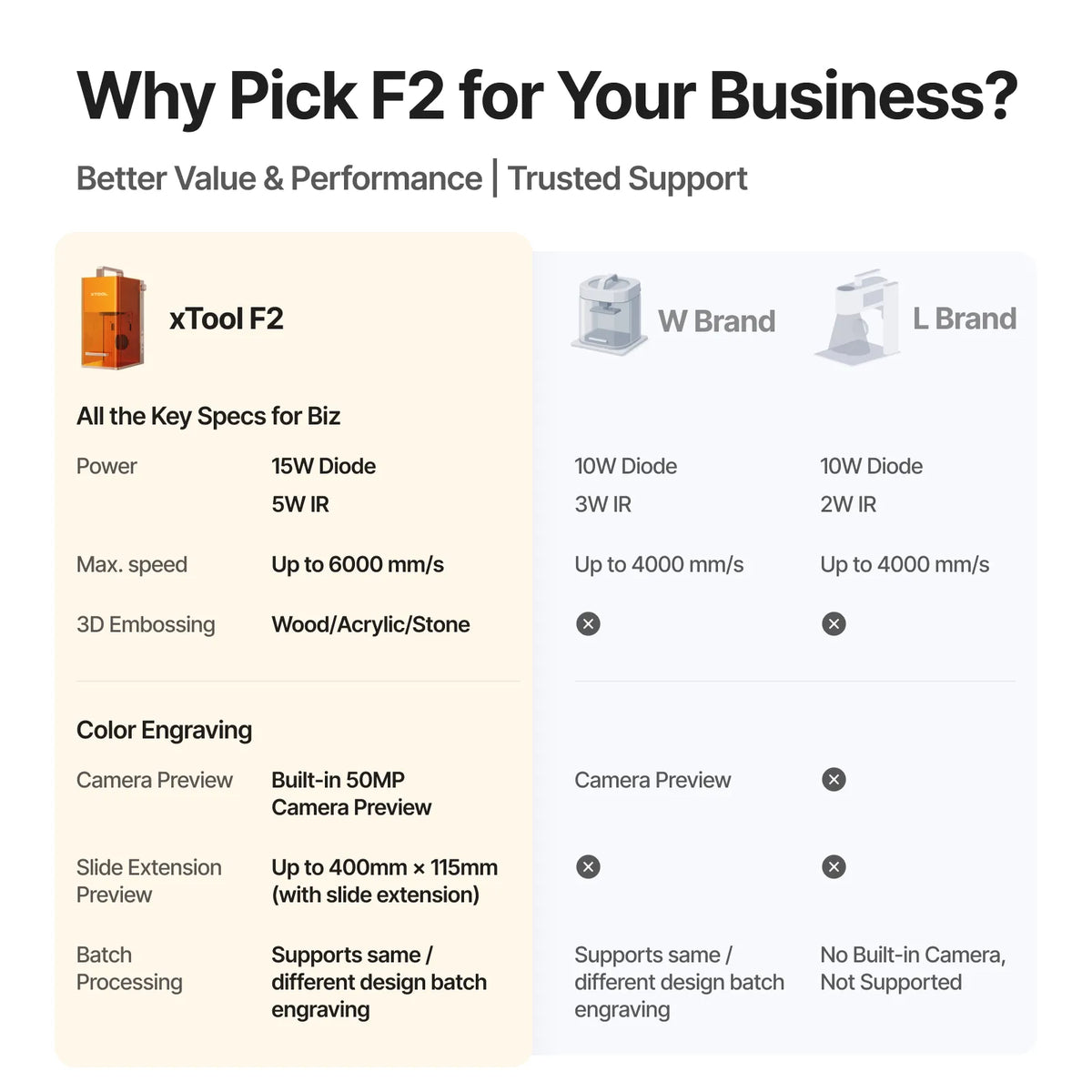 xTool F2 feature